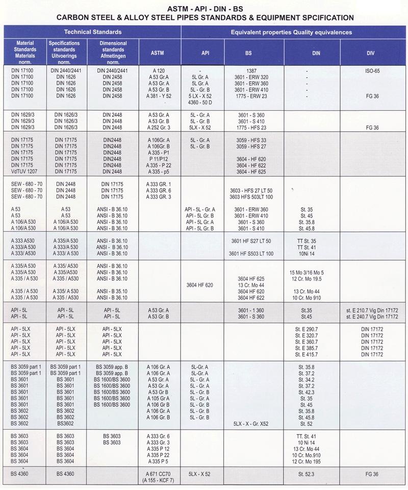 Tech Carbon list